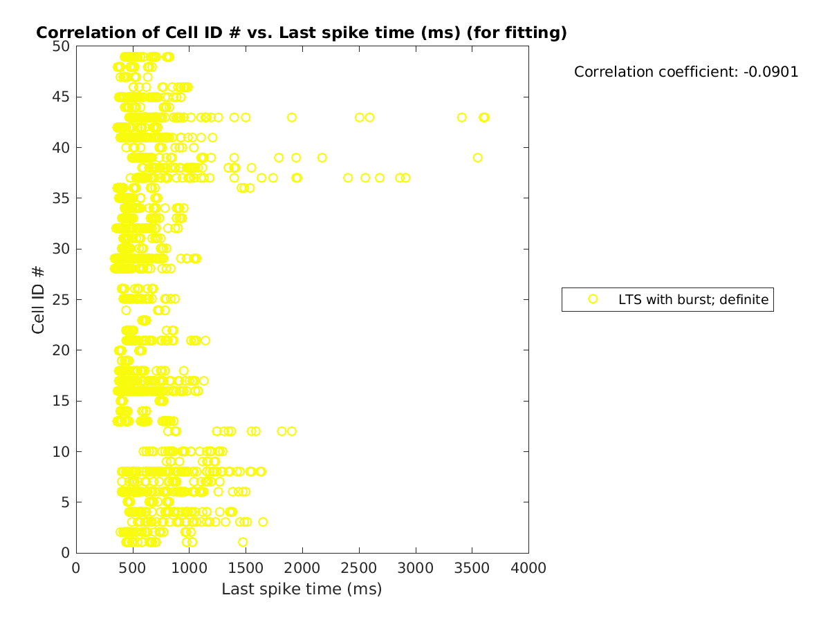 image_cellidrow_vs_lastspiketime_tofit.png