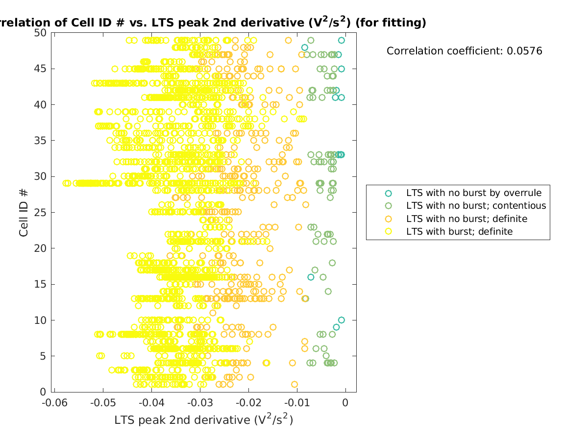 image_cellidrow_vs_ltspeak2ndder_tofit.png