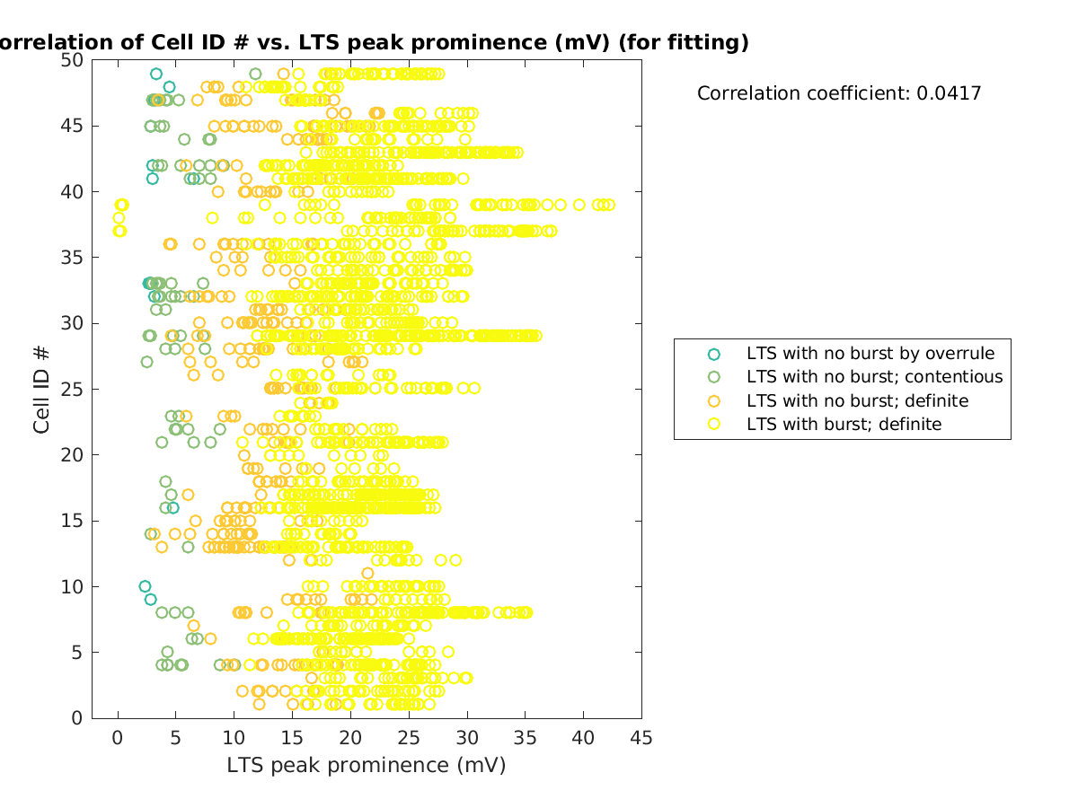 image_cellidrow_vs_ltspeakprom_tofit.png