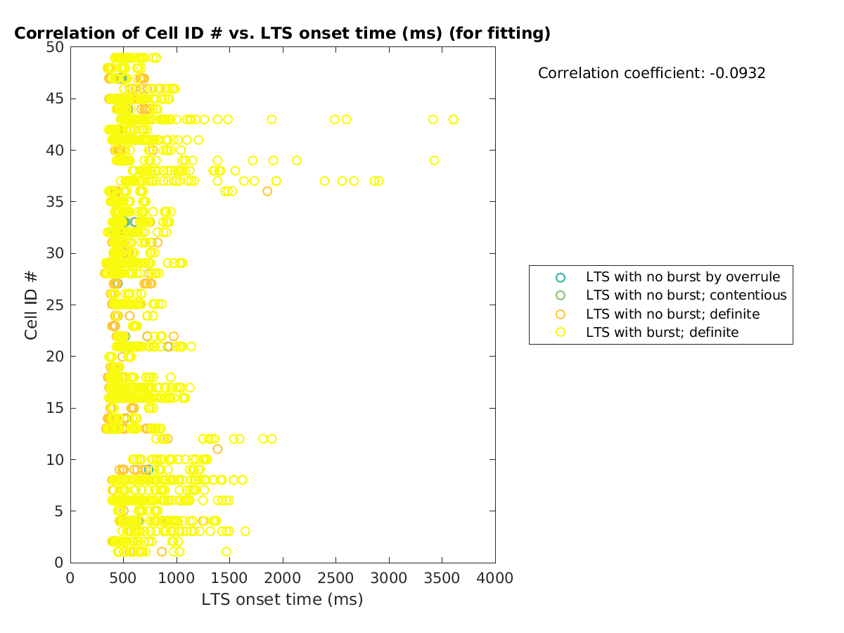 image_cellidrow_vs_ltspeaktime_tofit.png