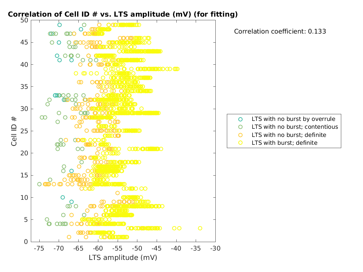 image_cellidrow_vs_ltspeakval_tofit.png