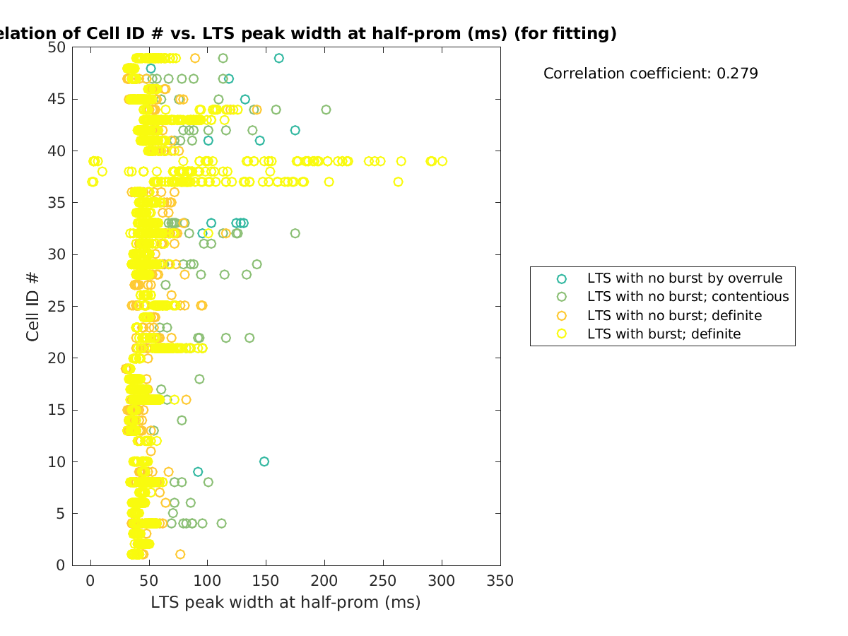 image_cellidrow_vs_ltspeakwidth_tofit.png