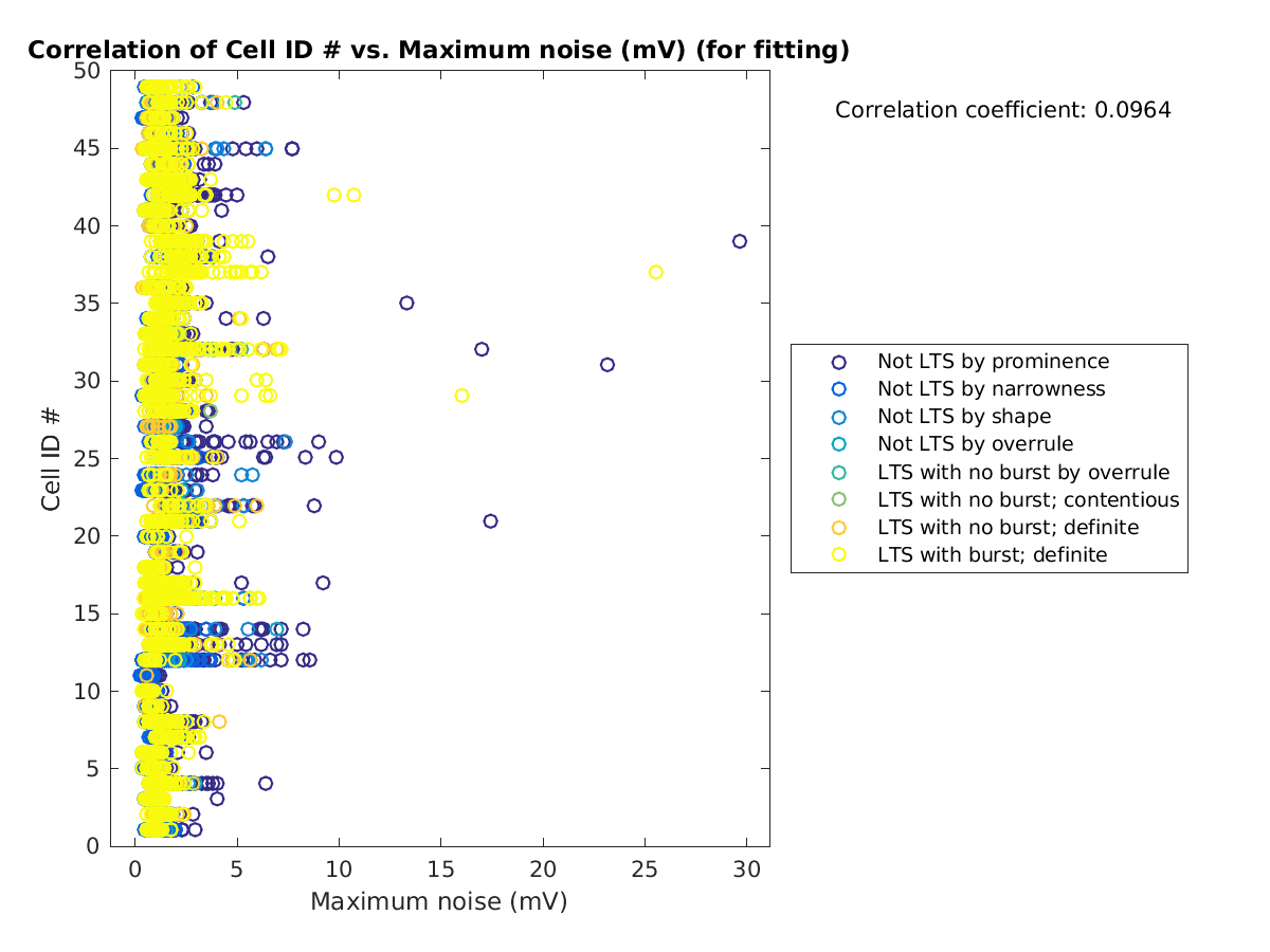 image_cellidrow_vs_maxnoise_tofit.png