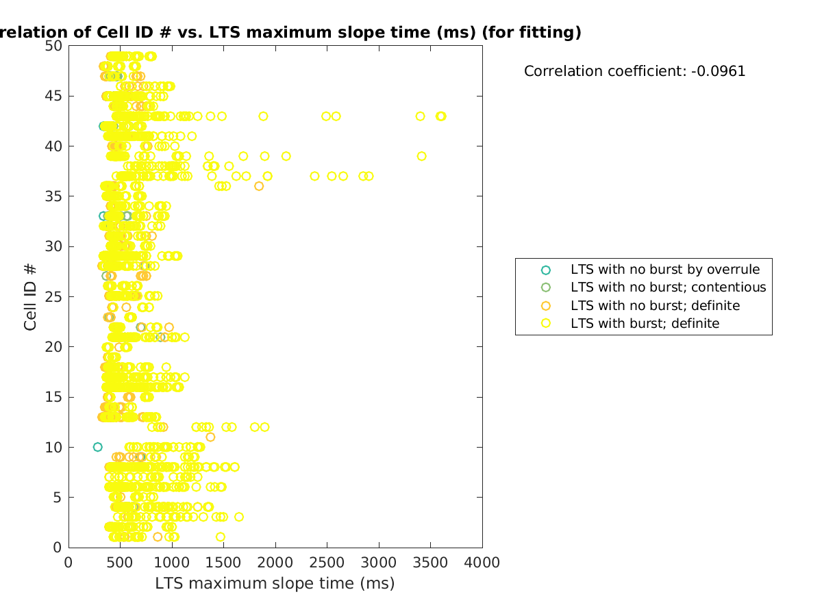 image_cellidrow_vs_maxslopetime_tofit.png