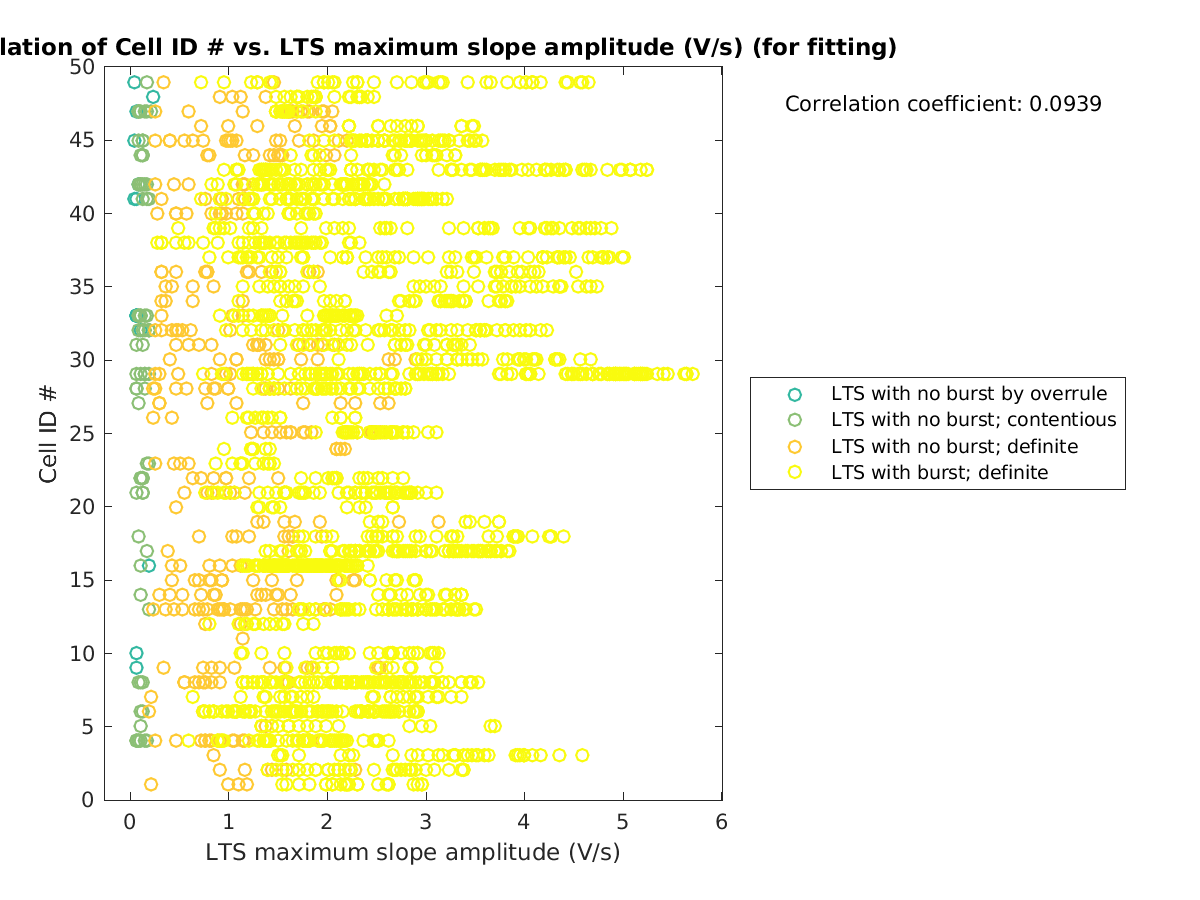 image_cellidrow_vs_maxslopeval_tofit.png