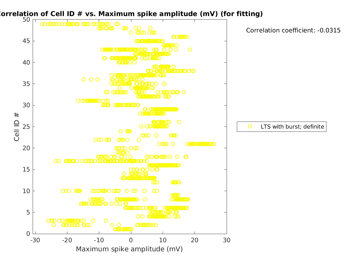 image_cellidrow_vs_maxspikeamp_tofit.png