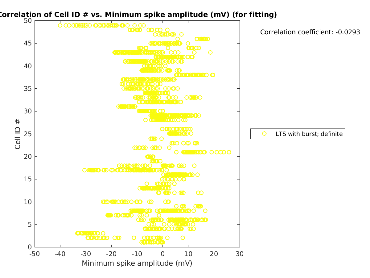 image_cellidrow_vs_minspikeamp_tofit.png