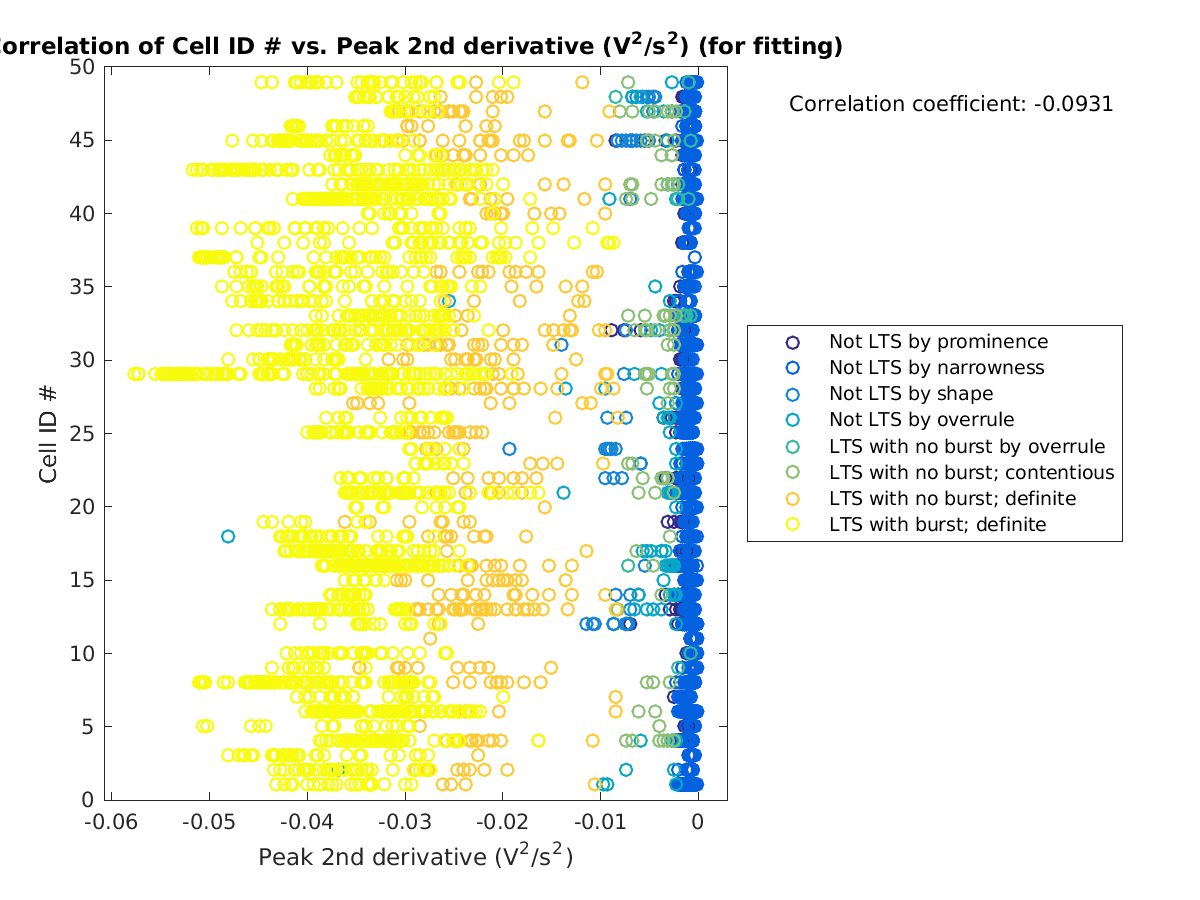 image_cellidrow_vs_peak2ndder_tofit.png