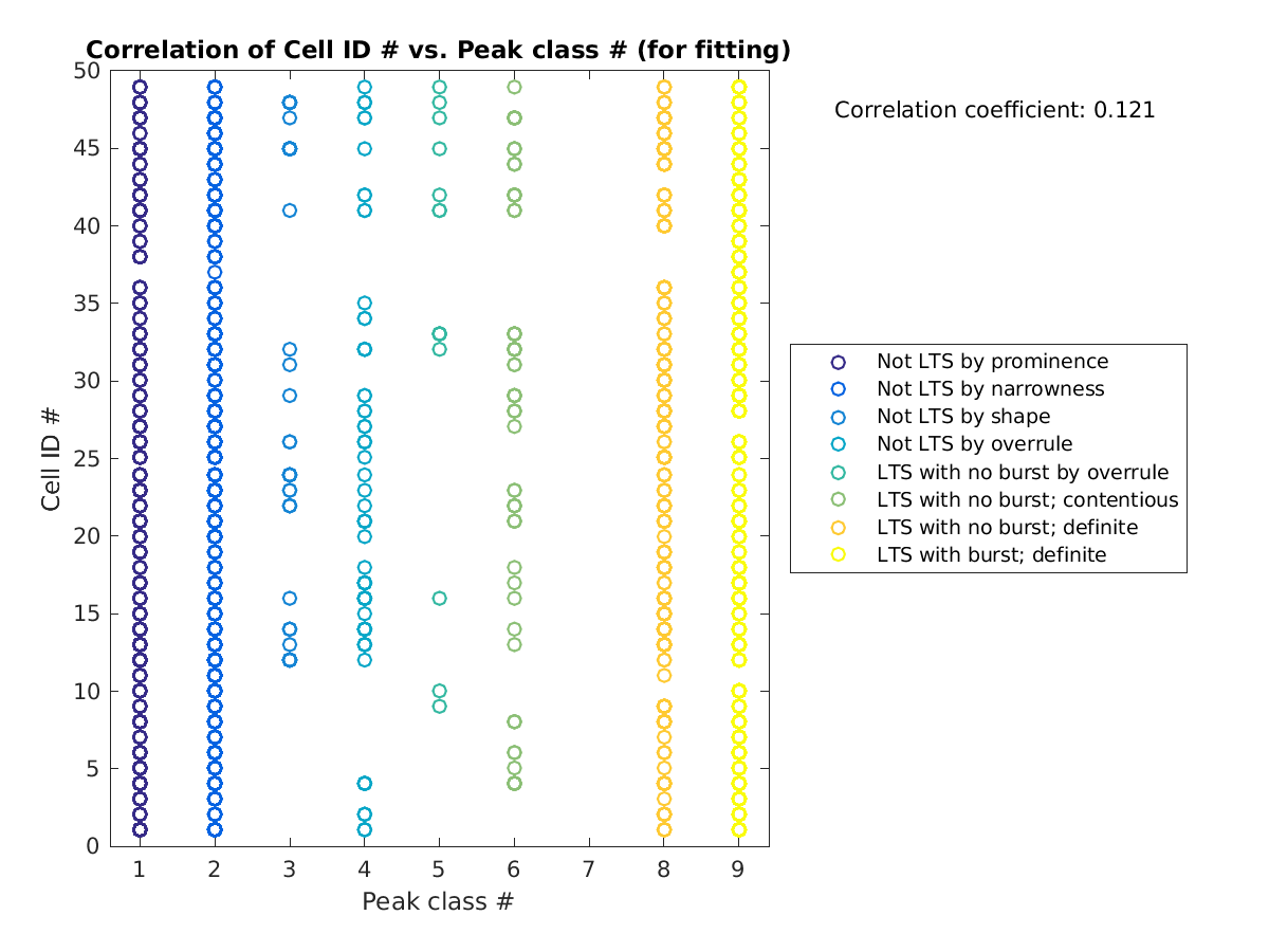 image_cellidrow_vs_peakclass_tofit.png