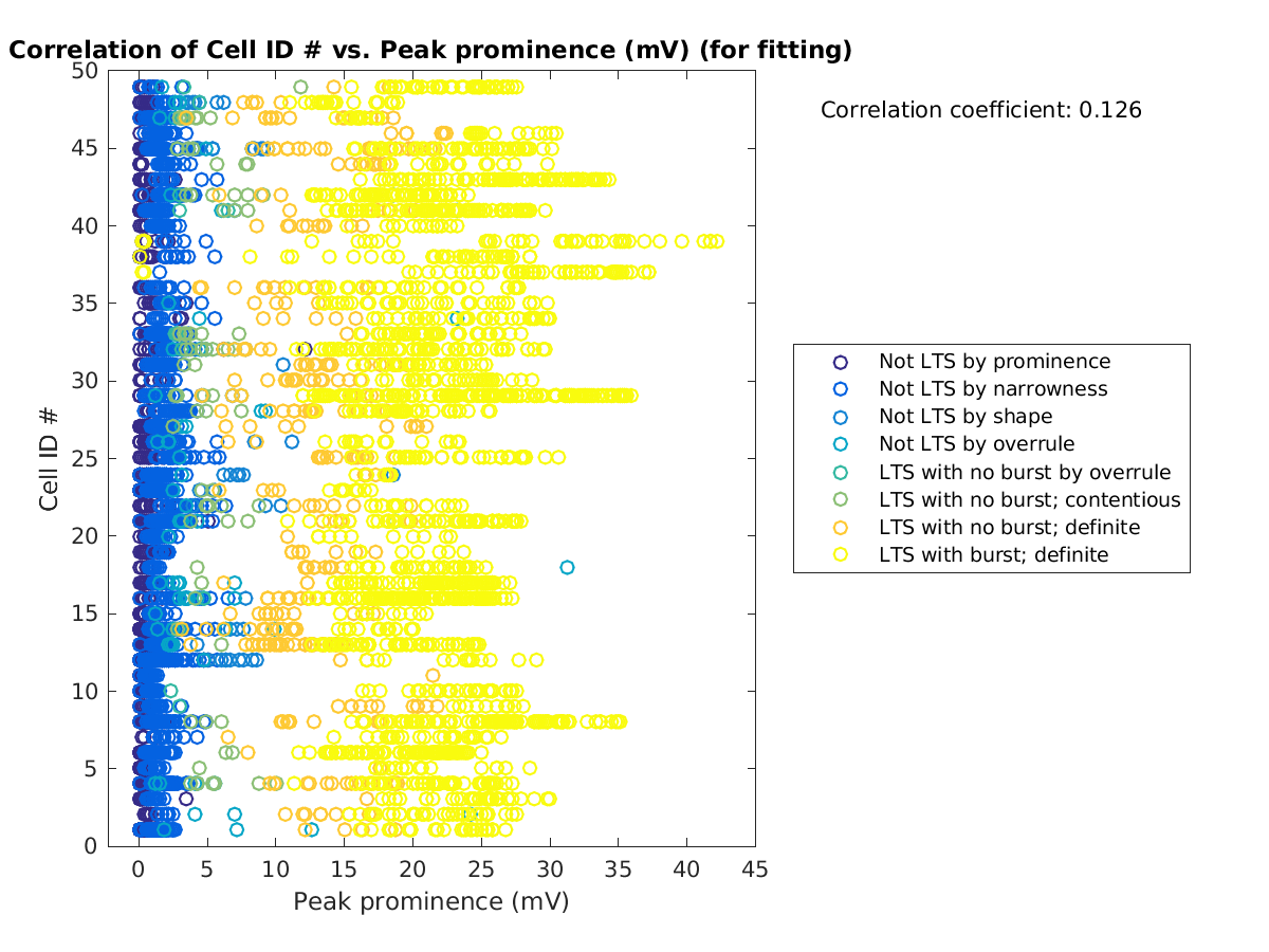 image_cellidrow_vs_peakprom_tofit.png