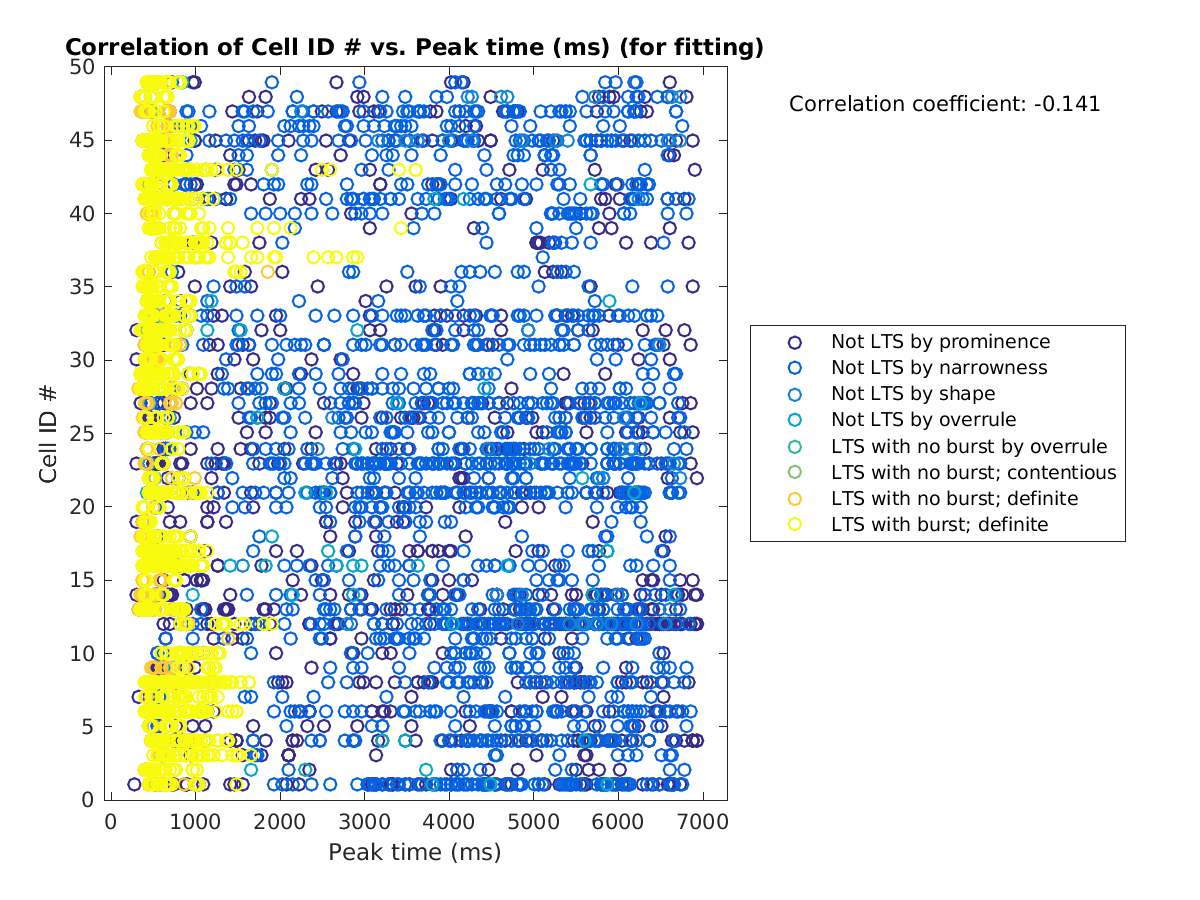 image_cellidrow_vs_peaktime_tofit.png