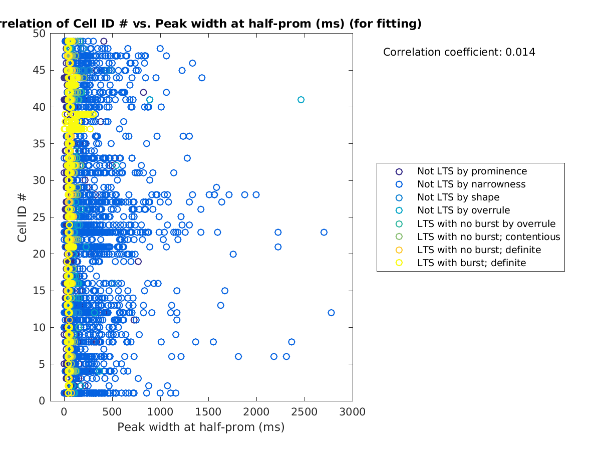 image_cellidrow_vs_peakwidth_tofit.png