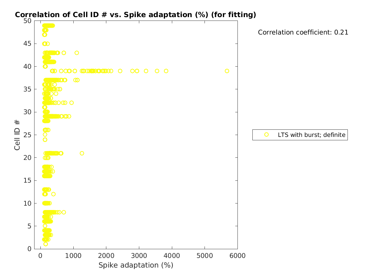 image_cellidrow_vs_spikeadaptation_tofit.png