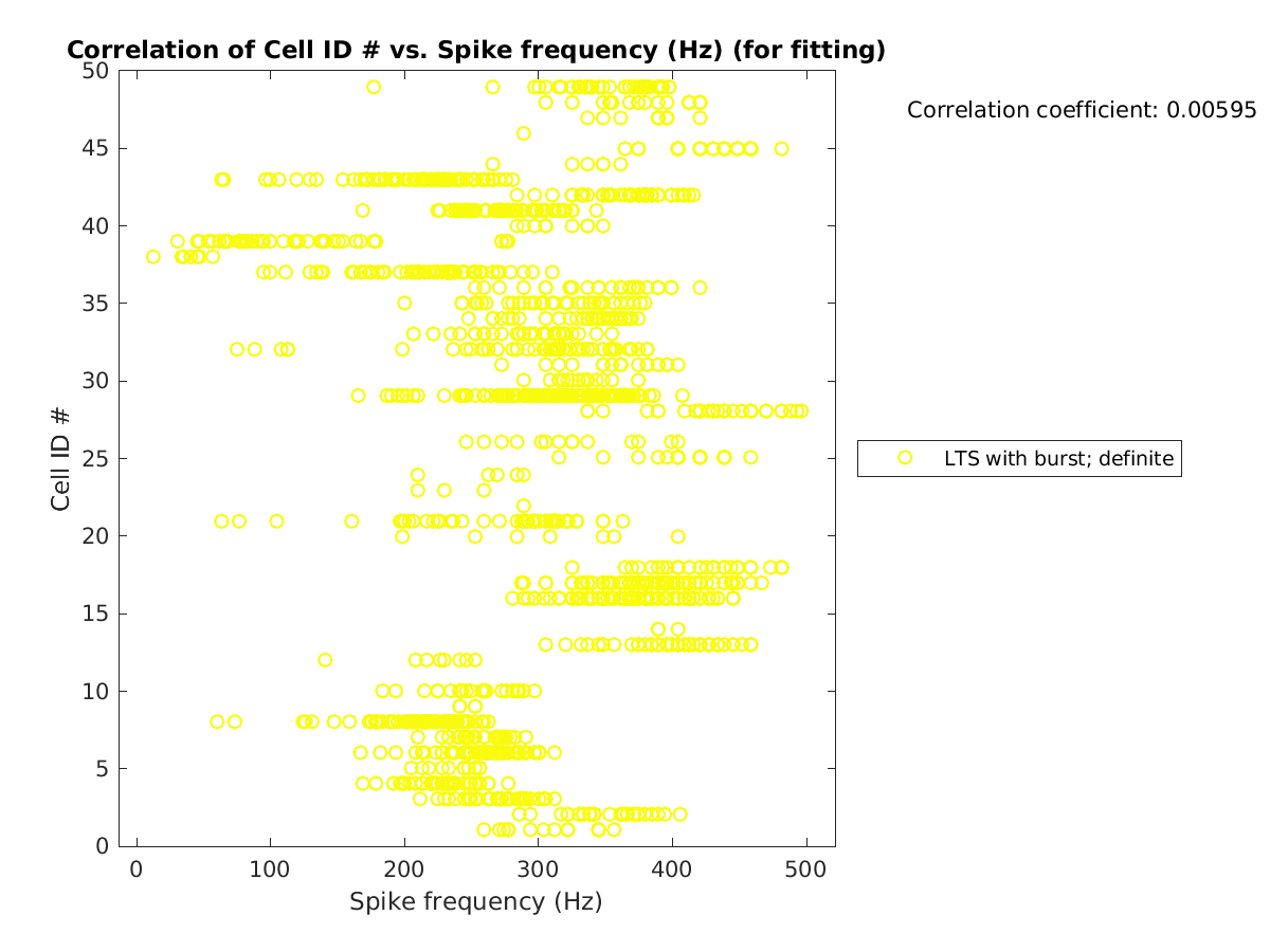 image_cellidrow_vs_spikefrequency_tofit.png