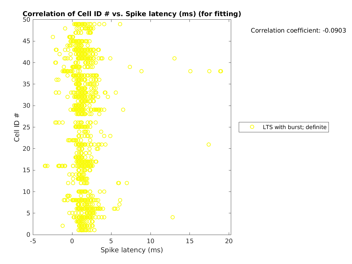 image_cellidrow_vs_spikelatency_tofit.png