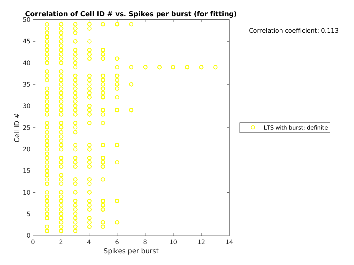 image_cellidrow_vs_spikesperburst_tofit.png