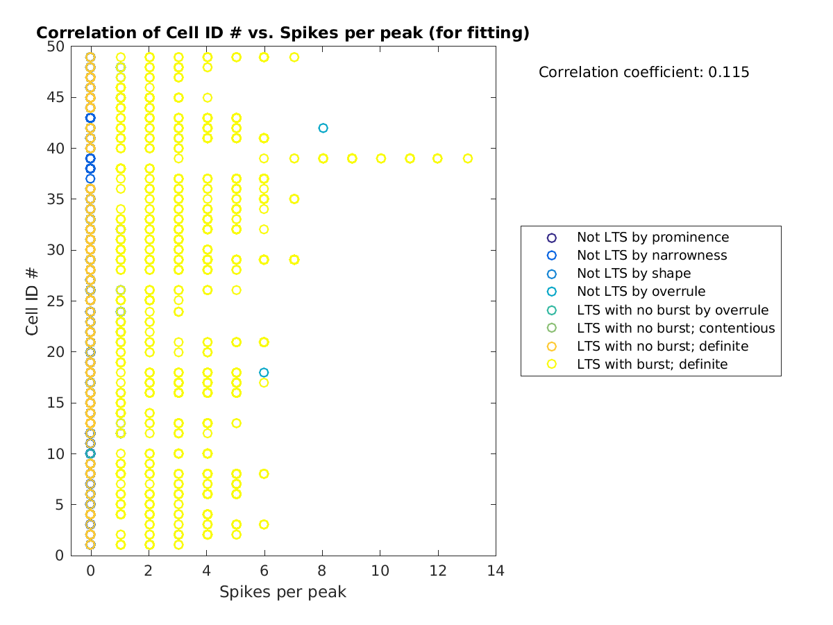 image_cellidrow_vs_spikesperpeak_tofit.png