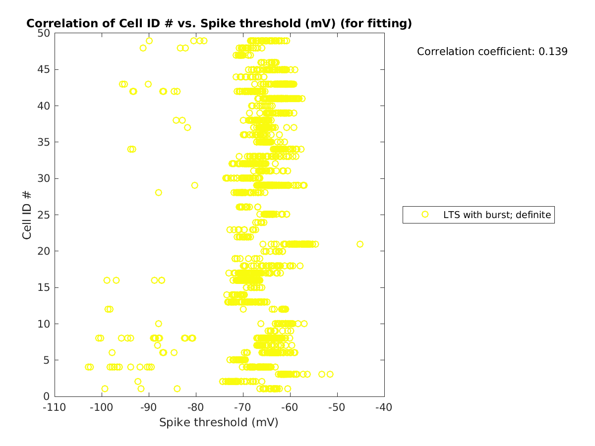 image_cellidrow_vs_spikethreshold_tofit.png