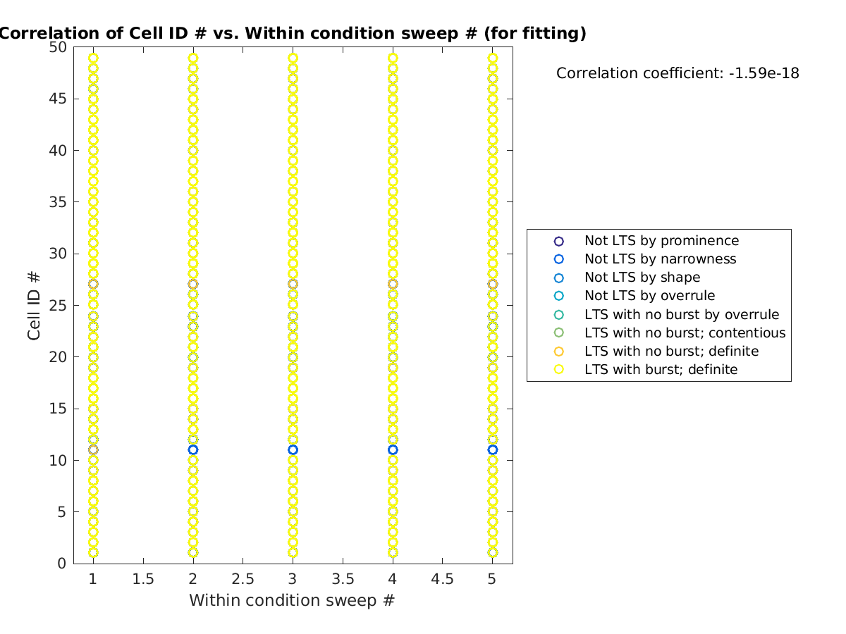 image_cellidrow_vs_swpnrow_tofit.png