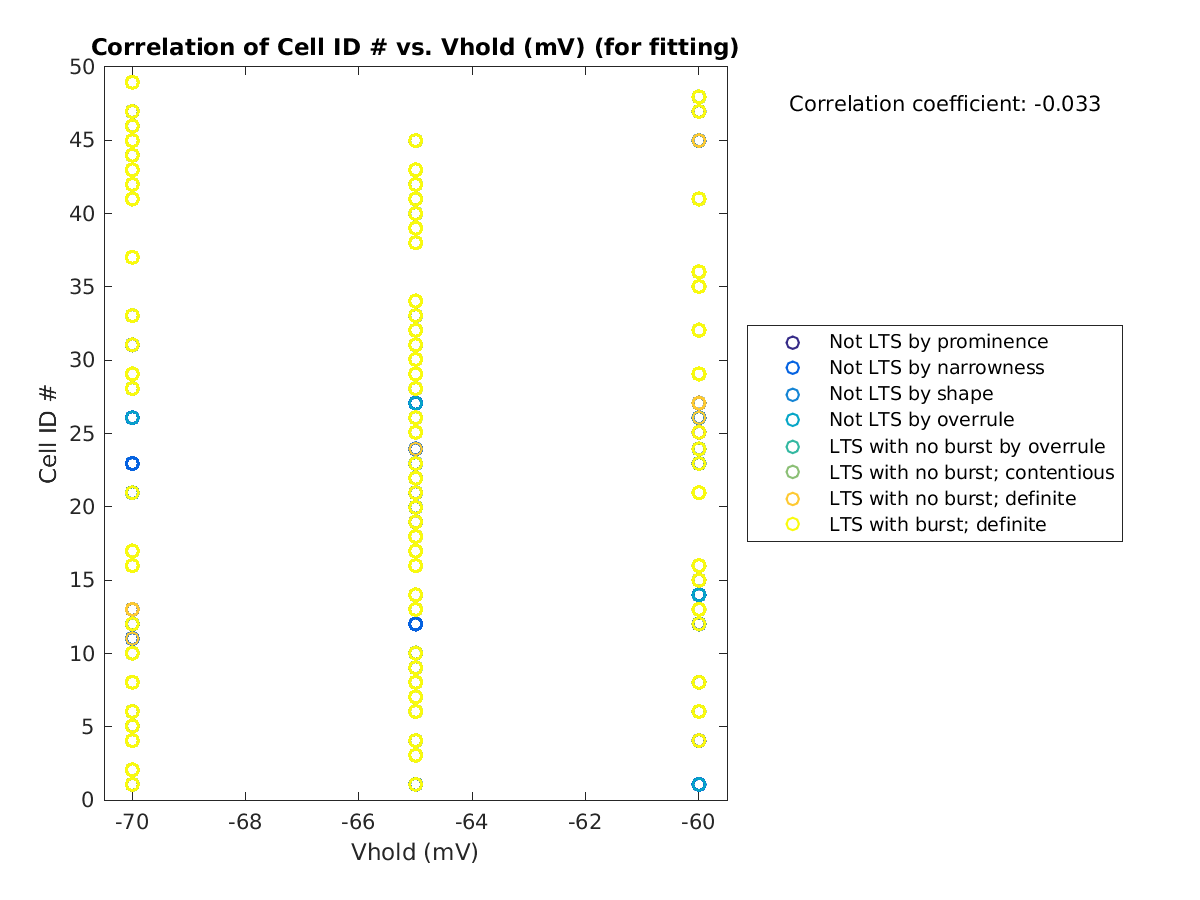 image_cellidrow_vs_vrow_tofit.png