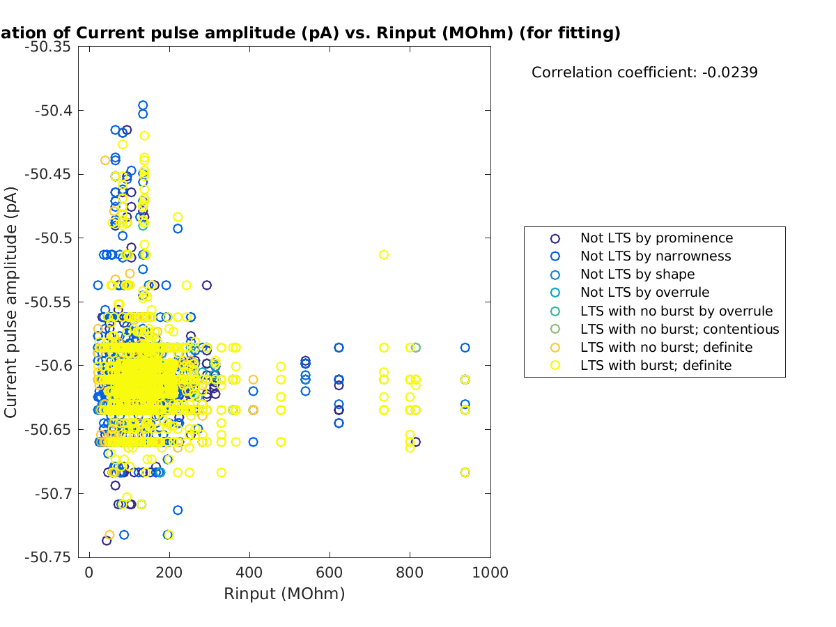 image_currpulse_vs_Rin_tofit.png