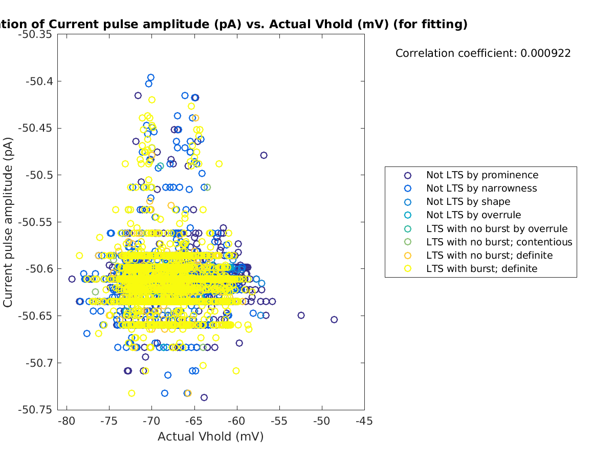 image_currpulse_vs_actVhold_tofit.png