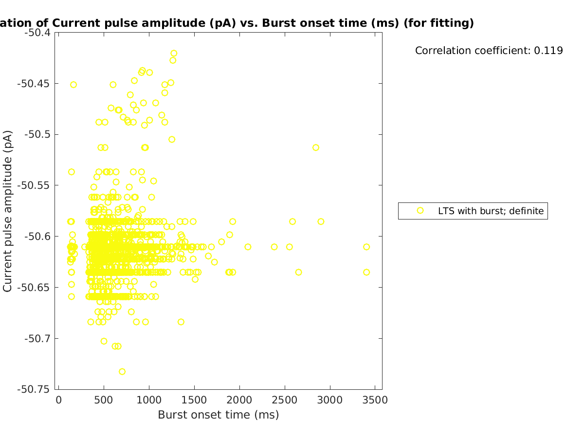 image_currpulse_vs_bursttime_tofit.png