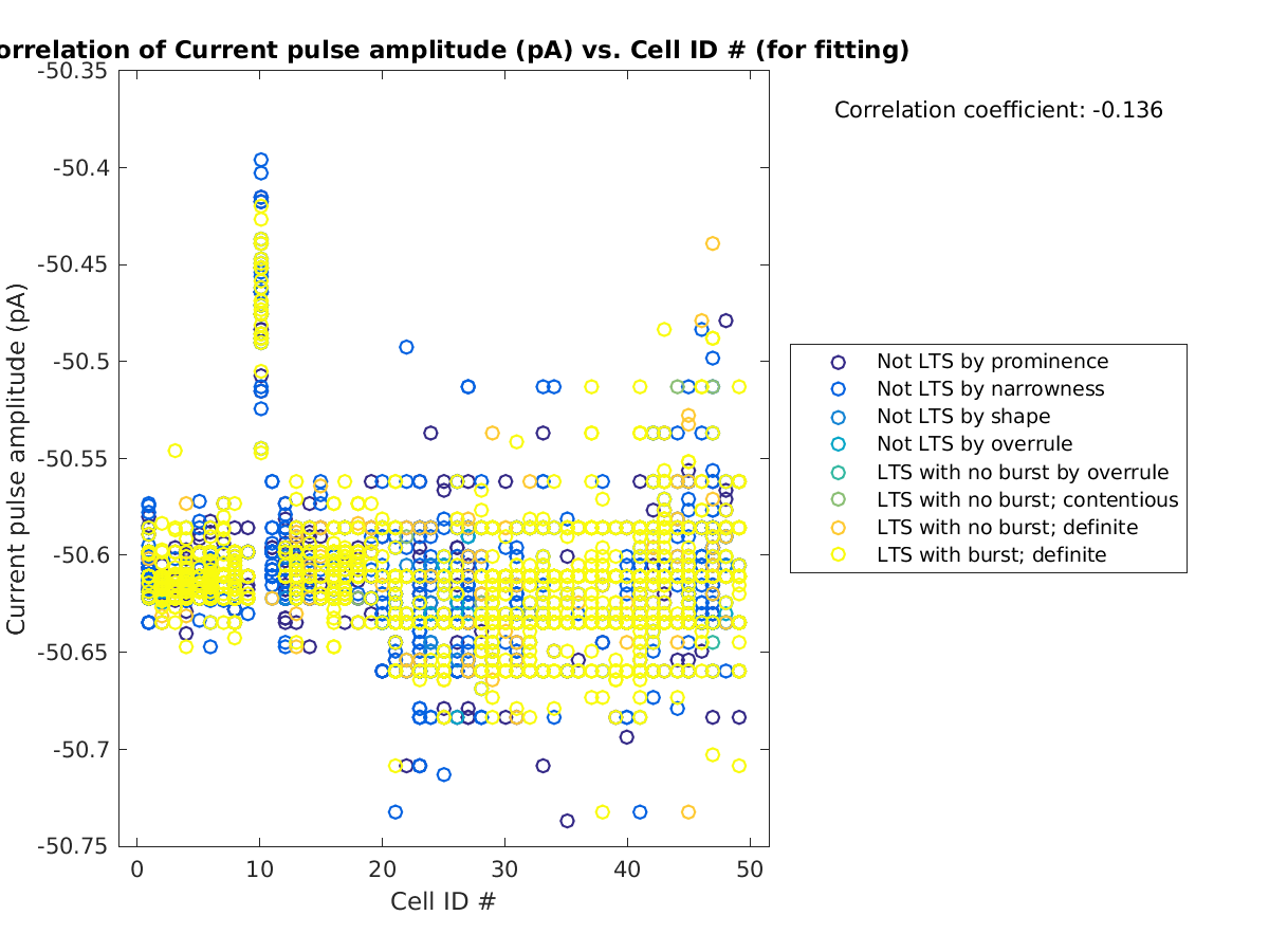 image_currpulse_vs_cellidrow_tofit.png