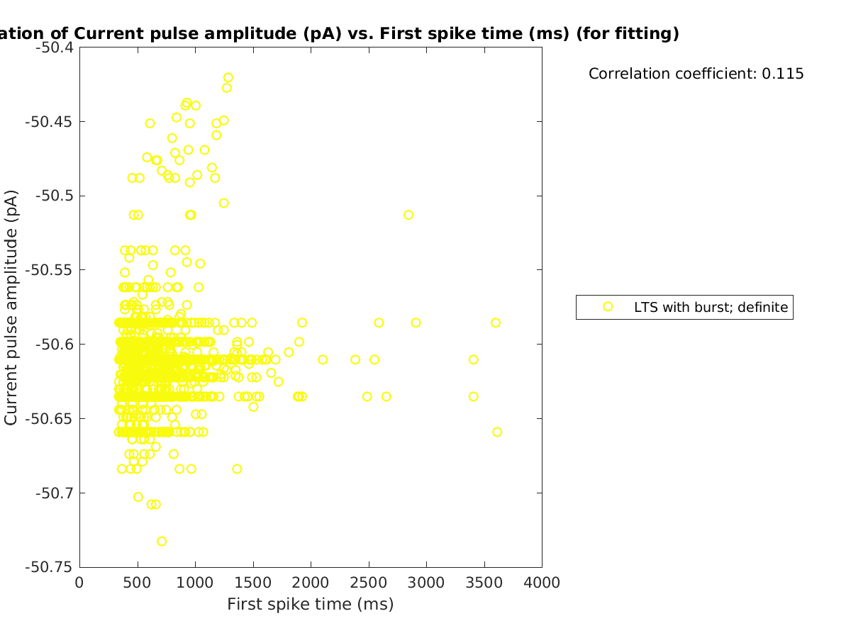 image_currpulse_vs_firstspiketime_tofit.png