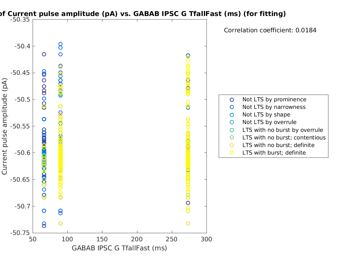 image_currpulse_vs_gabab_TfallFast_tofit.png