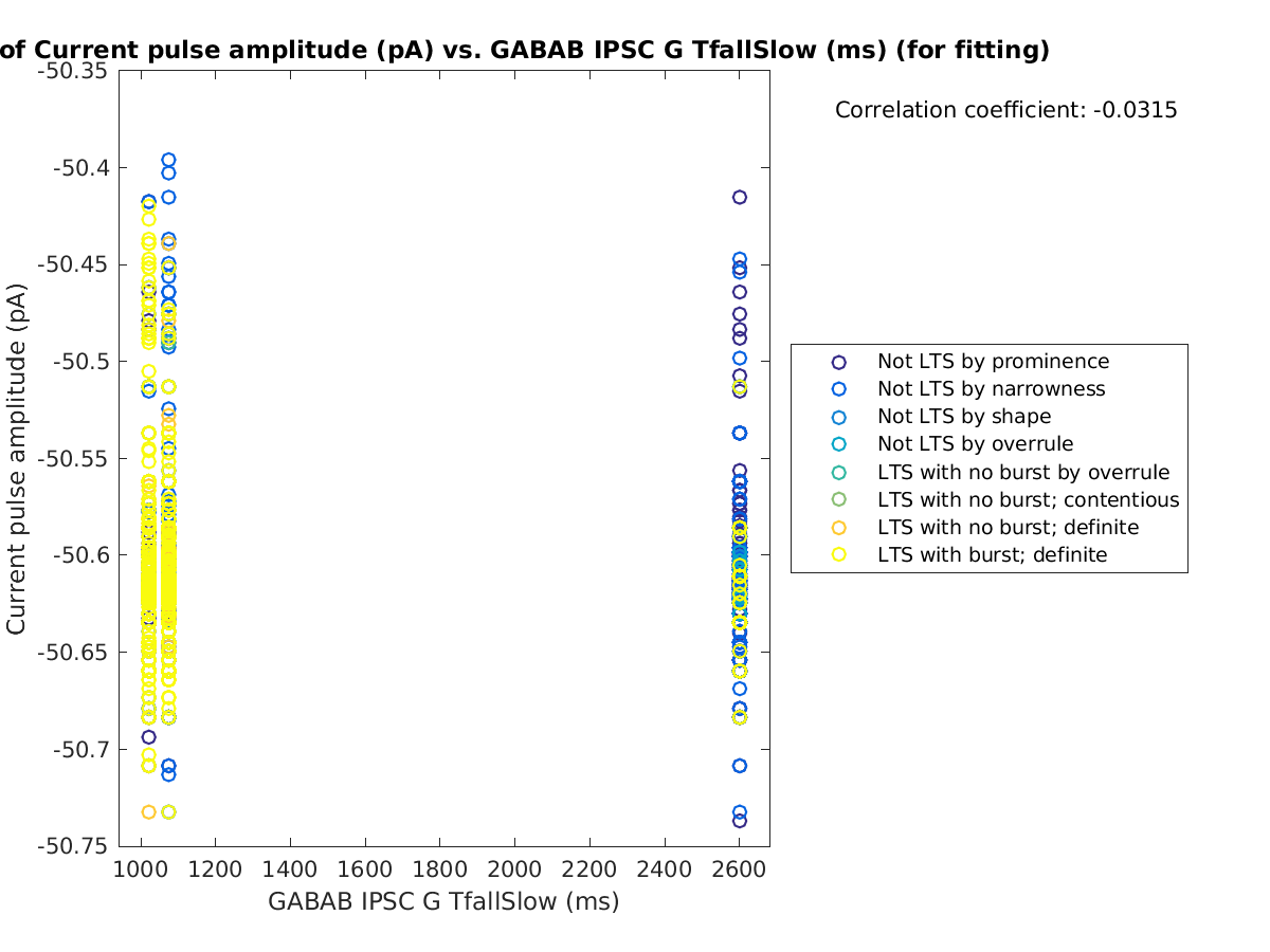 image_currpulse_vs_gabab_TfallSlow_tofit.png