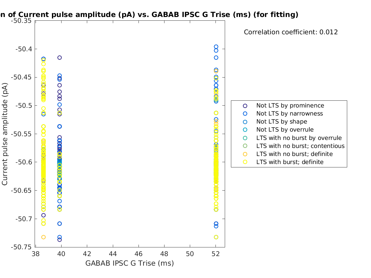 image_currpulse_vs_gabab_Trise_tofit.png