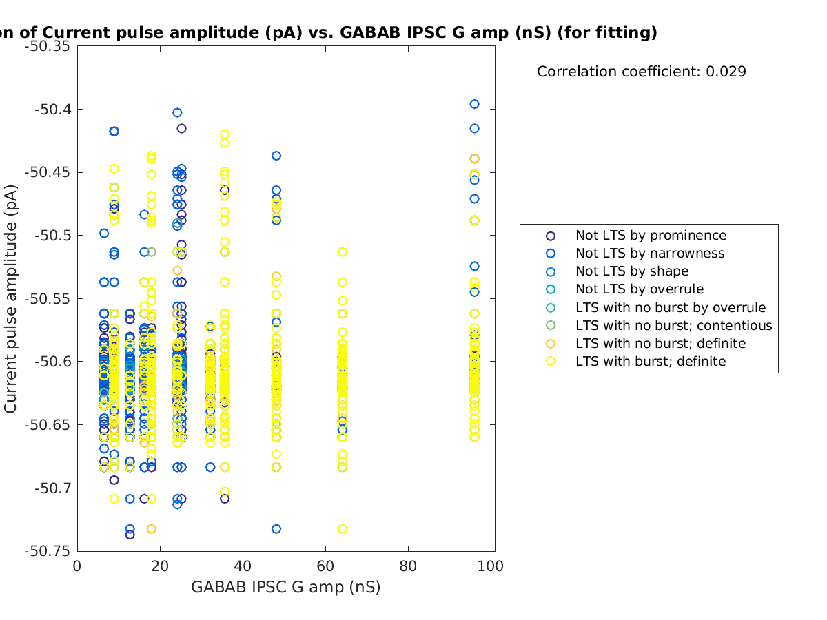 image_currpulse_vs_gabab_amp_tofit.png