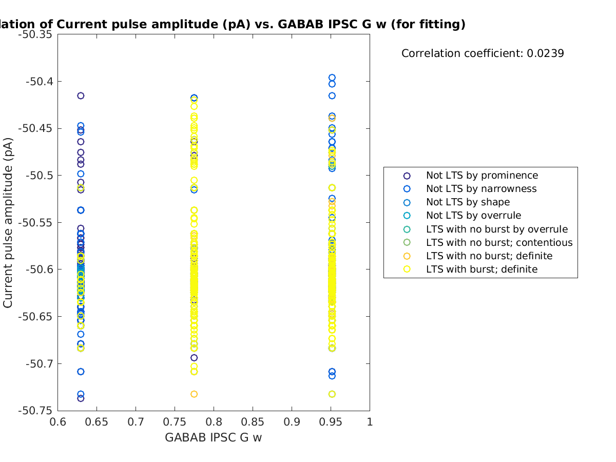 image_currpulse_vs_gabab_w_tofit.png