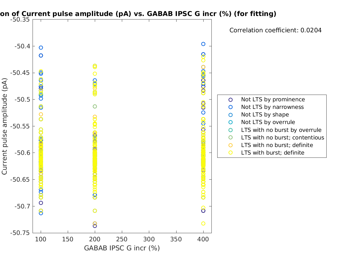 image_currpulse_vs_grow_tofit.png