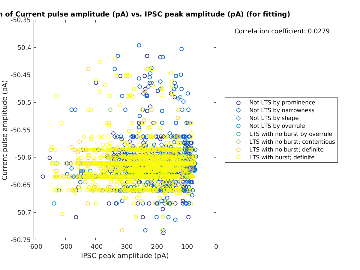 image_currpulse_vs_imin_tofit.png