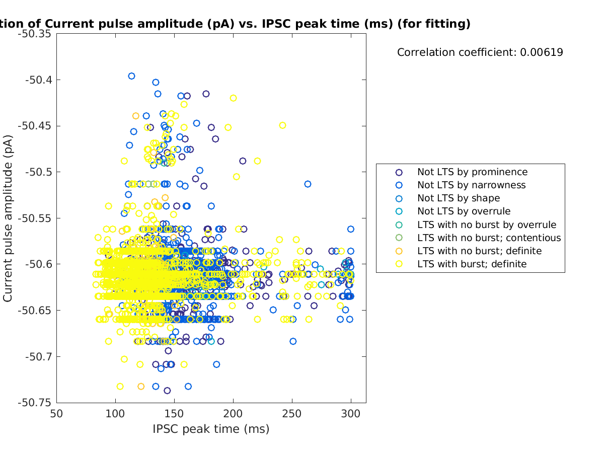 image_currpulse_vs_imint_tofit.png