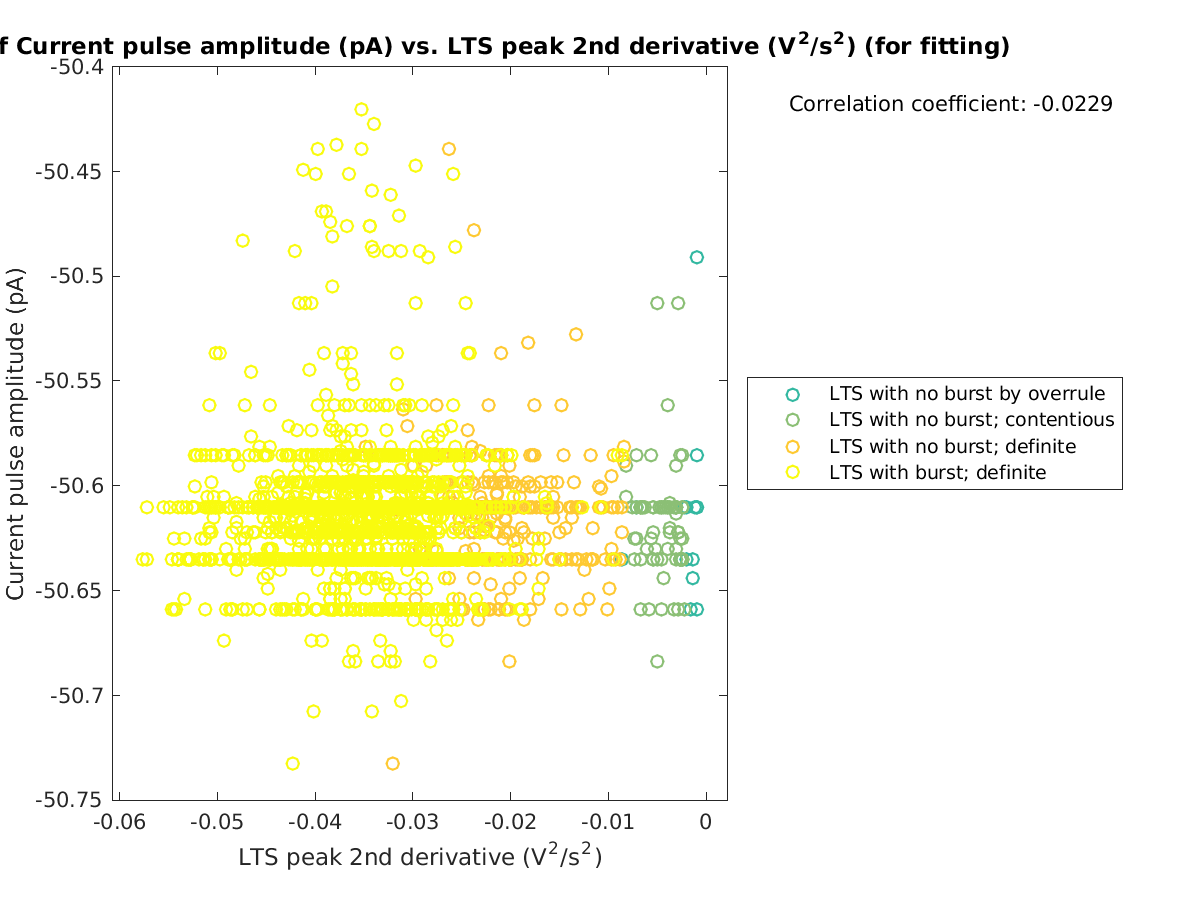 image_currpulse_vs_ltspeak2ndder_tofit.png