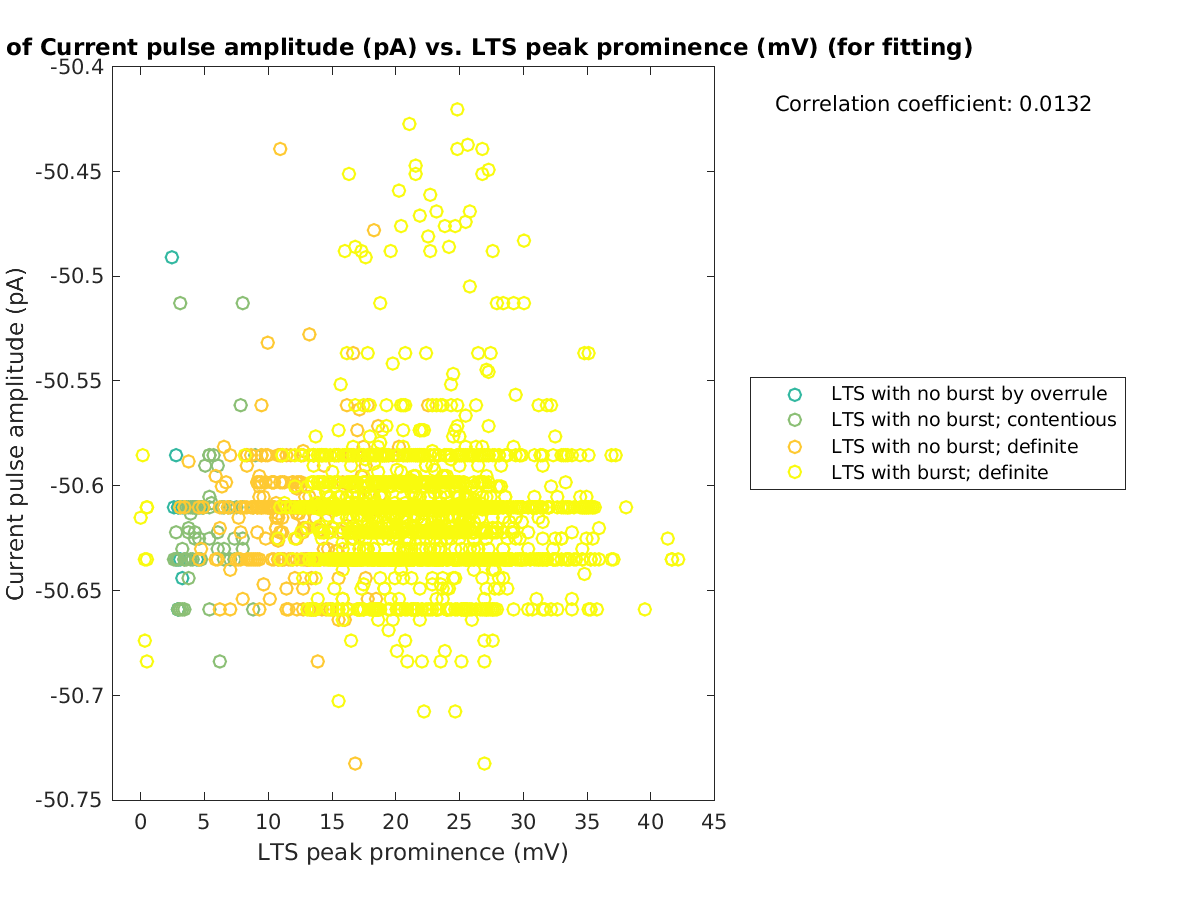 image_currpulse_vs_ltspeakprom_tofit.png