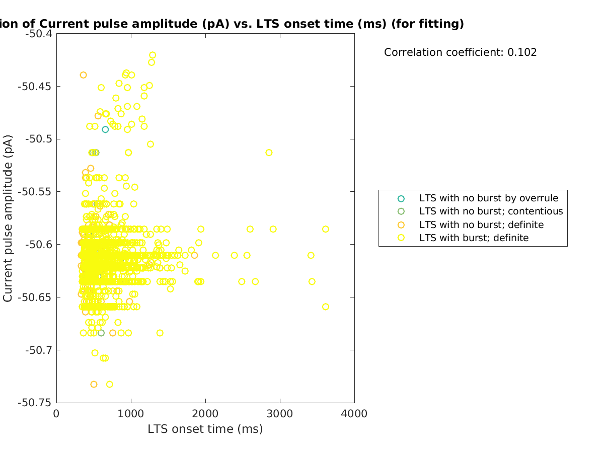 image_currpulse_vs_ltspeaktime_tofit.png