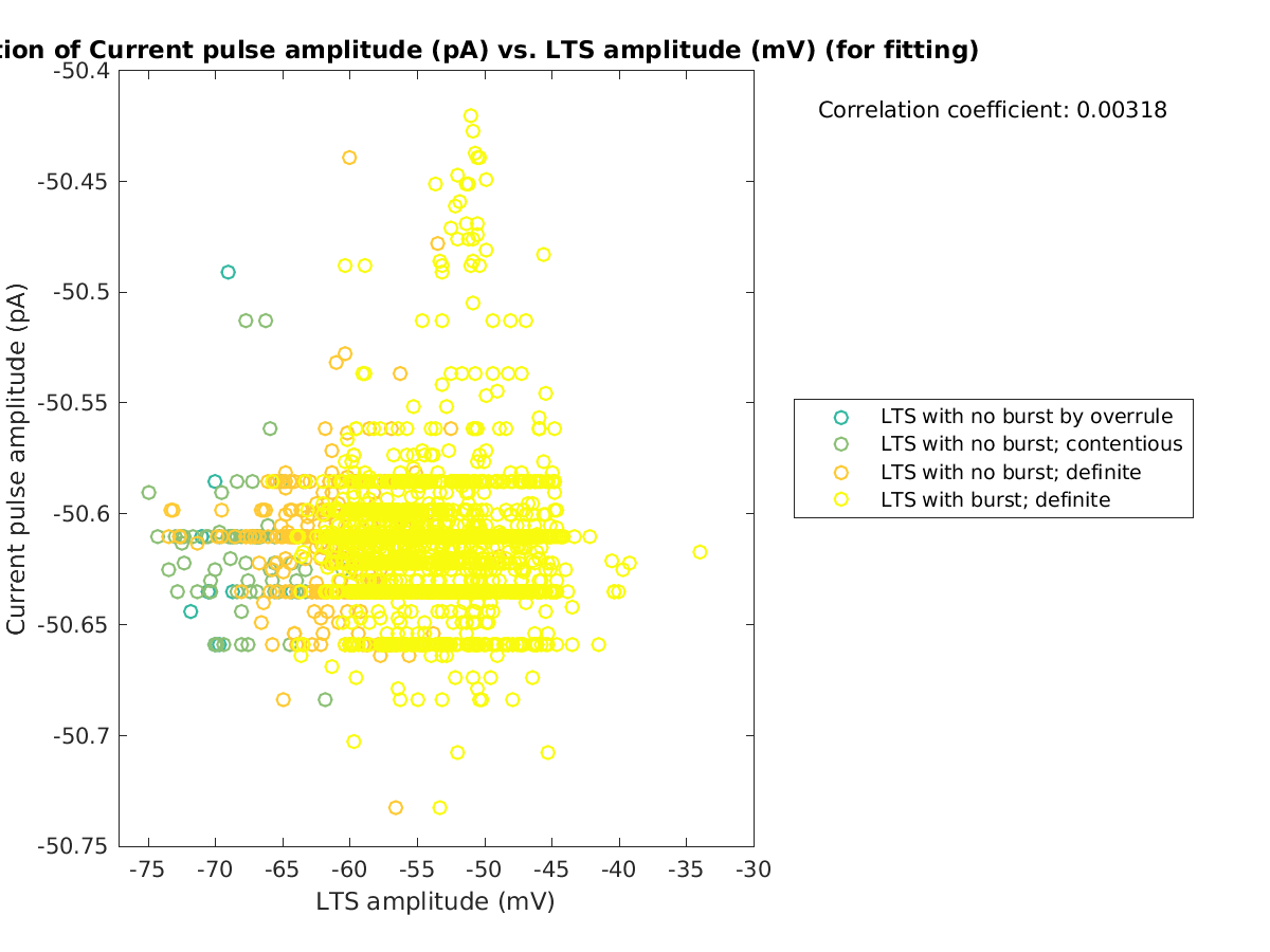 image_currpulse_vs_ltspeakval_tofit.png