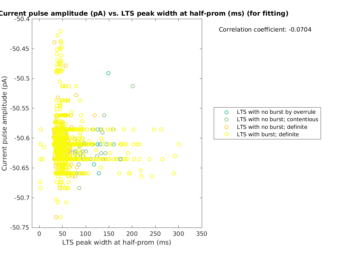 image_currpulse_vs_ltspeakwidth_tofit.png