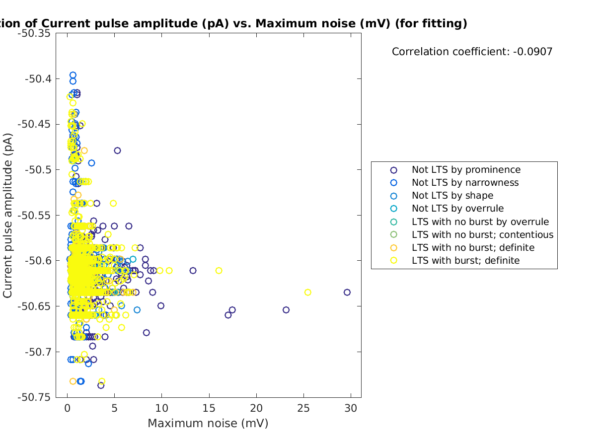 image_currpulse_vs_maxnoise_tofit.png