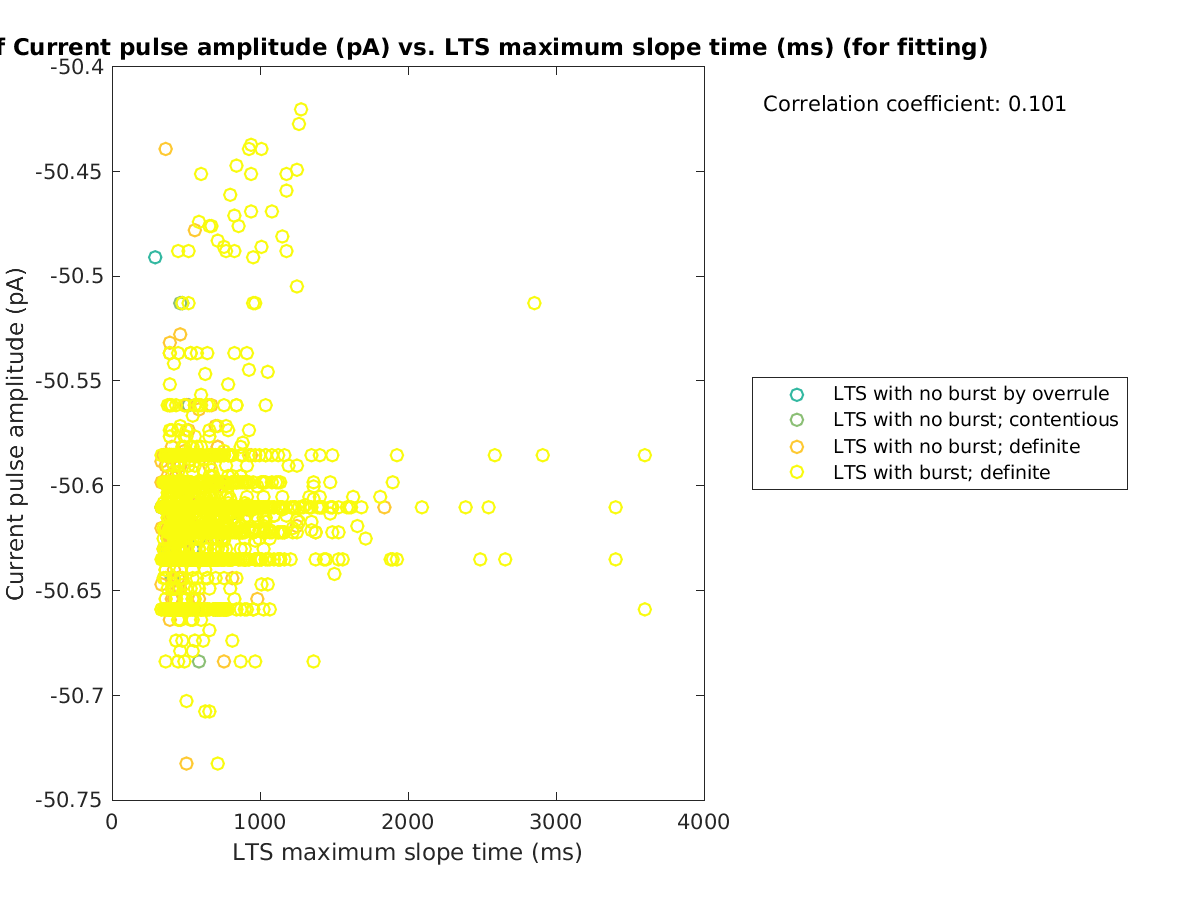 image_currpulse_vs_maxslopetime_tofit.png