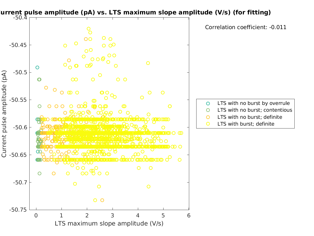 image_currpulse_vs_maxslopeval_tofit.png