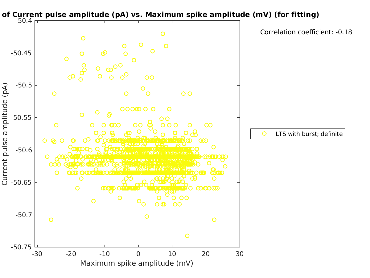 image_currpulse_vs_maxspikeamp_tofit.png