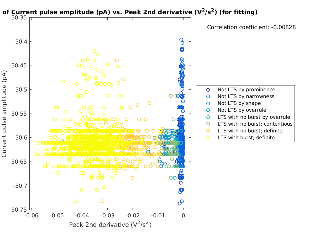 image_currpulse_vs_peak2ndder_tofit.png