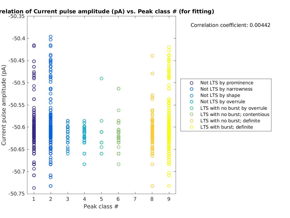 image_currpulse_vs_peakclass_tofit.png