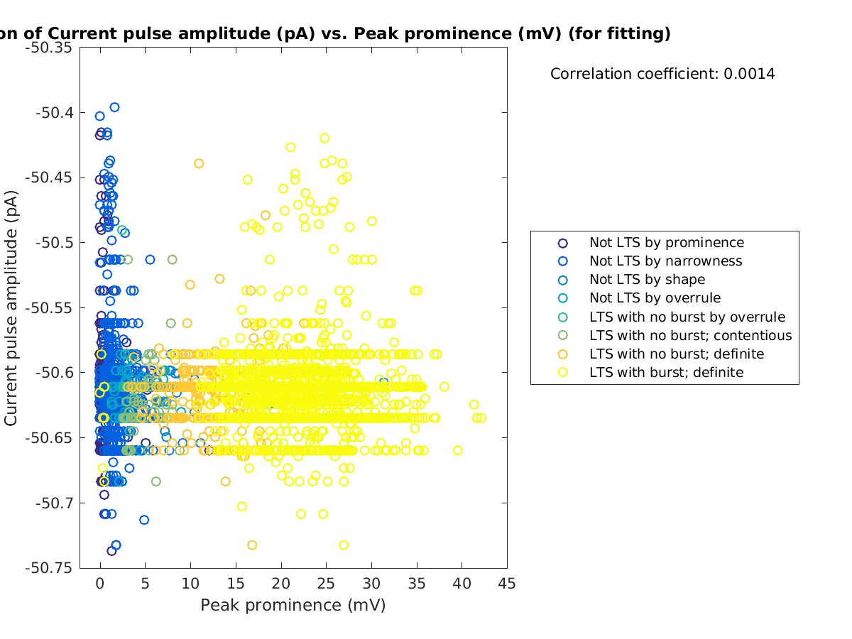 image_currpulse_vs_peakprom_tofit.png