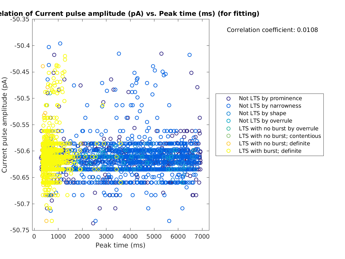 image_currpulse_vs_peaktime_tofit.png